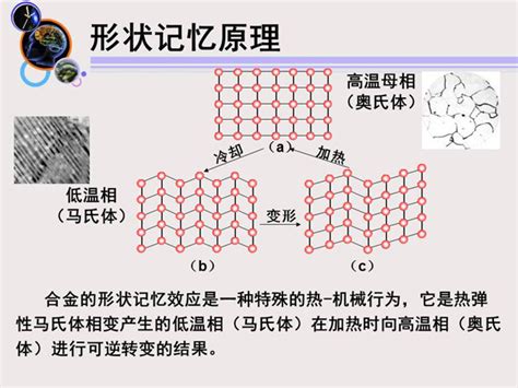 镍钛合金-镍钛管-形状记忆合金-江阴佩尔科技有限公司
