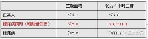 降血糖效力最强的药就是最好的药吗？-春雨医生