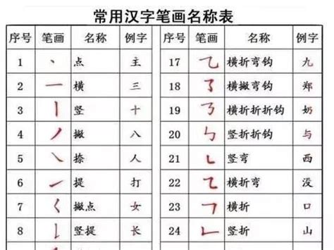 国家最新规定汉字书写笔顺规则! 对照检查你和孩子写对了吗?|笔顺|弯钩|偏旁_新浪新闻