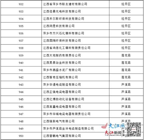 江西省“专精特新”中小企业名单公示 萍乡66家企业入选-萍乡频道-大江网（中国江西网）