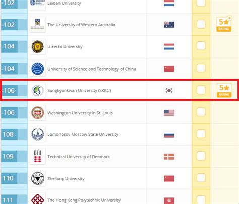 韩国成均馆大学世界排名最新版！参看2017世界大学排名_蔚蓝留学网
