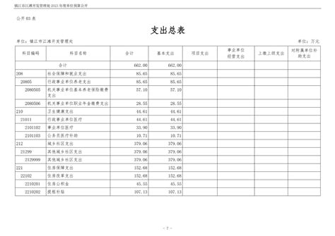镇江文化旅游产业集团-镇江市江滩开发管理处2023年度单位预算公开