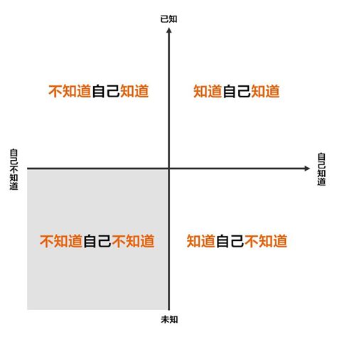 如何丰富自己的知识储备，让自己成为更有文化内涵的人？ - 知乎