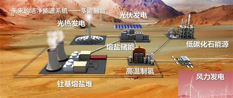 小型核反应堆 - 北京军科兴华科技发展有限公司
