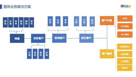 外贸行业都有哪些好用的crm系统-零代码知识中心-简道云