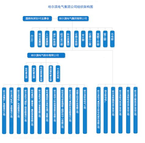 哈尔滨电气集团公司 - 中国建设科技官网