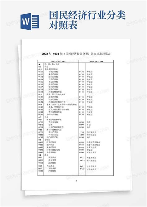 中国投入产出表部门分类与国民经济行业分类对照表_文档之家