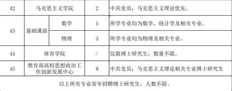 湖北省2023年武汉东湖学院专任教师招聘公告-全国教师资格考试网