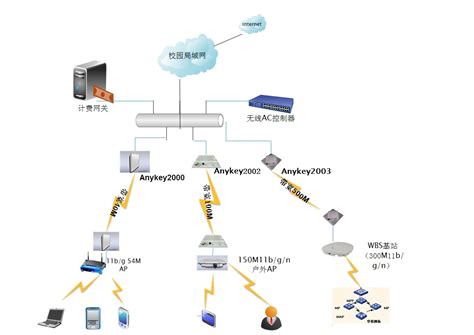 企业部署WAPI无线网络的技术详析_wapi部署-CSDN博客