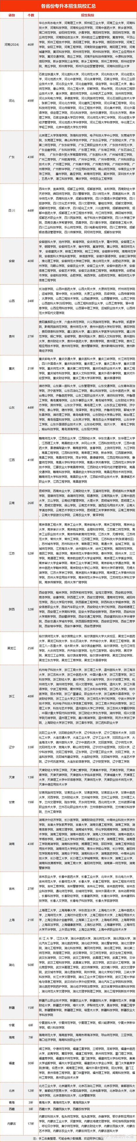 预计2021年1月下旬报名！广东省2021年普通高等学校专升本（专插本）招生考试工作安排来了-考试大厅-插本指南