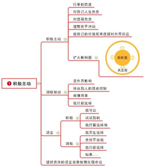 初中各科思维导图全汇总！考点尽收眼底，快快为孩子收藏！！！ - 知乎