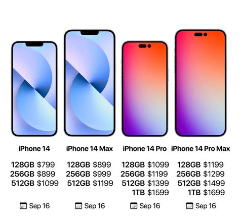 iPhone 11全系列区别对比 - 系统之家