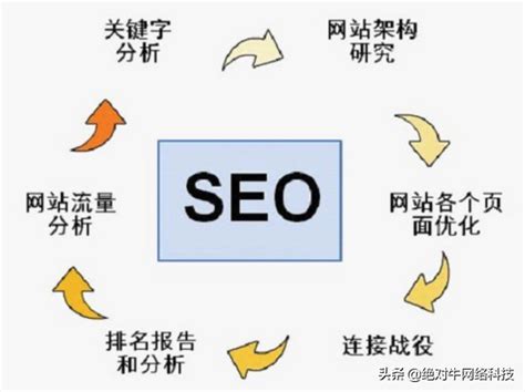 seo网站如何优化页面（长尾关键词的功能包括）-8848SEO
