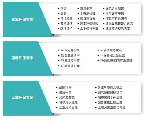 环保管家【报价 公司】-甘肃首创环保科技有限公司