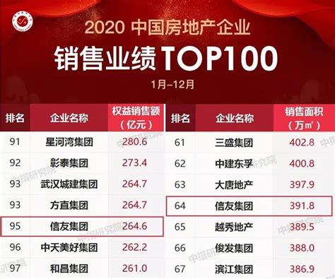 台州这些企业上榜！2020中国民营企业500强名单出炉-我看见的-讲白搭-台州19楼