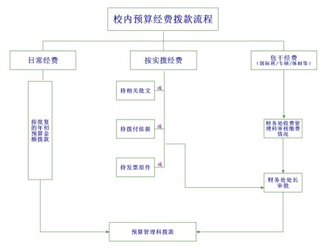 青年夫妇投资理财咨询理财师高清图片下载-正版图片501738168-摄图网