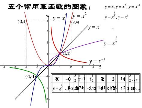 高中数学丨指数函数/幂函数/对数函数/二次函数全解析 - 知乎