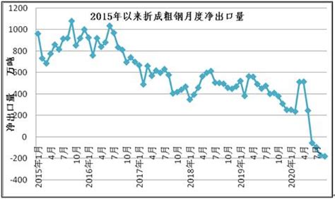 2020年中国钢材行业市场现状及发展前景分析 疫情下预计全年消费量将近8.7亿吨_前瞻趋势 - 前瞻产业研究院