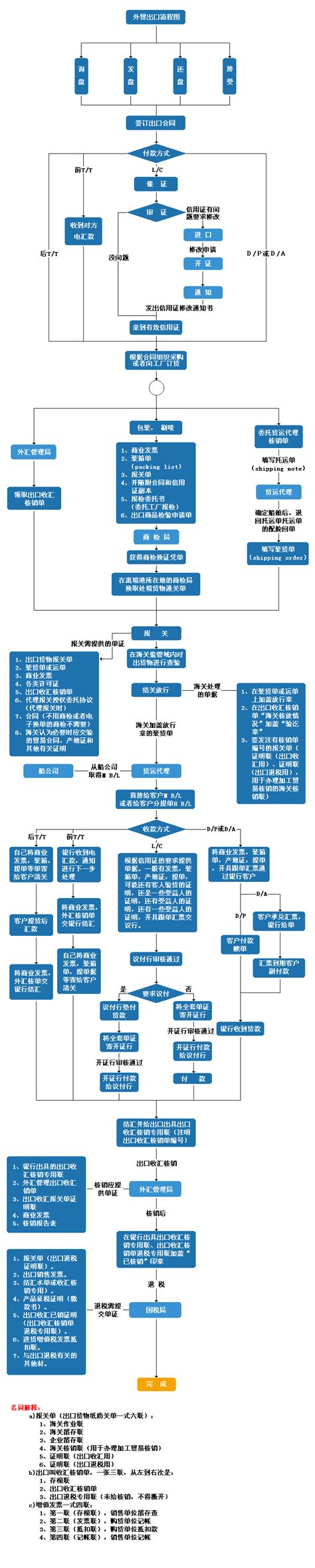 电商运营流程图模板分享，运营的核心都在这里了，快来拿走吧 - 百因必有果的个人空间 - OSCHINA - 中文开源技术交流社区