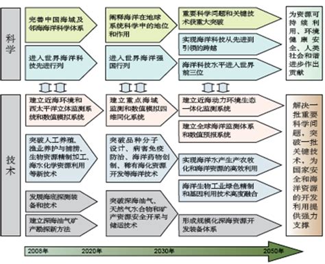 解读“中国制造2025”：制造业应如何转型？_工博士官网|工博士智能工厂服务商-让智造更简单