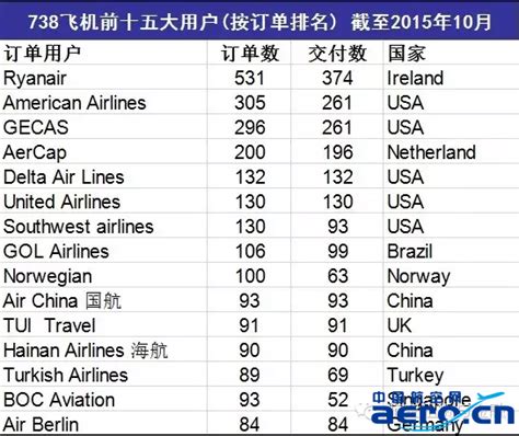 6款飞机的价值分析_中国航空网_民用航空_通用航空_公务航空