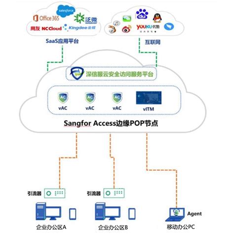 上网行为管理如何帮助公司防范数据泄密_百卓 Smart S80_网络设备-中关村在线