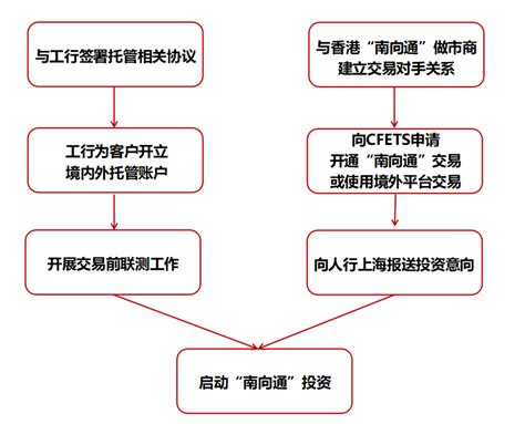 中国工商银行中国网站-资产托管频道-托管服务栏目