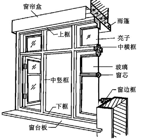 门窗安装图文_2023年门窗安装图文资料下载_筑龙学社