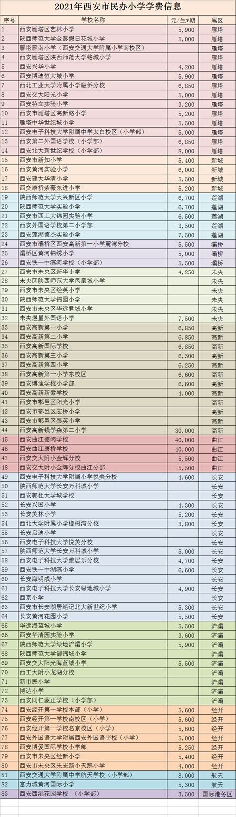 2023年江门市民办初中学校收费标准一览(学费+住宿费)_小升初网