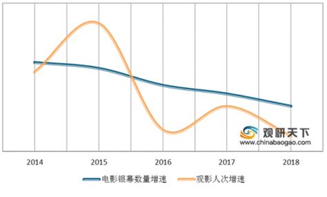影视剧市场分析报告_2018-2024年中国影视剧市场深度调查与未来发展趋势报告_中国产业研究报告网