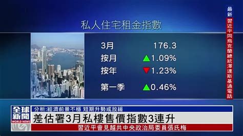 粤语报道丨香港差估署3月私楼售价指数3连升_凤凰网视频_凤凰网