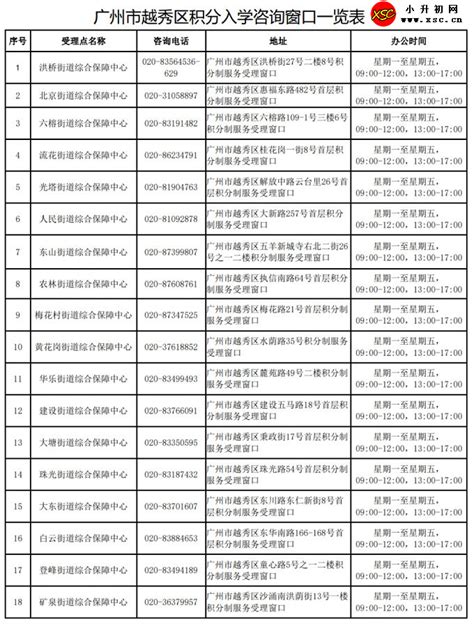 2019广州增城区积分入学补填志愿录取名单- 广州本地宝