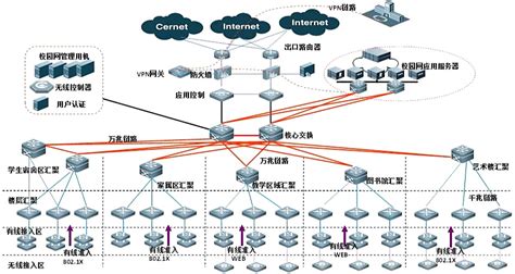 5G网络建设方案探讨-通信工程学院-陕西邮电职业技术学院
