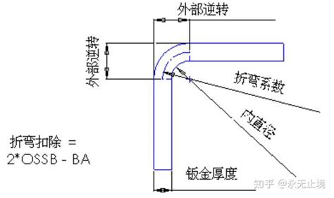图解十六种折弯展开长度的计算公式 - 南京哈斯数控机床制造有限公司