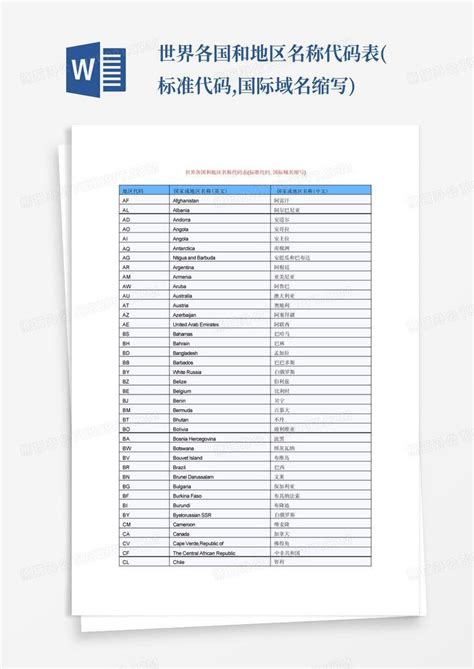 世界各国和地区名称代码表(标准代码,国际域名缩写)Word模板下载_编号qawpmnkm_熊猫办公