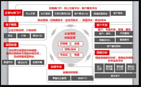 全渠道营销解决方案 - 秦志强笔记_网络新媒体营销策划、运营、推广知识分享