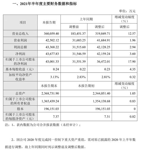 中国人寿：第三季度净利润57亿元，同比下降24.2％