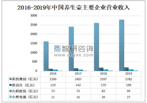 2019-2025年中国养生馆行业市场运营模式分析及发展趋势预测研究报告_智研咨询
