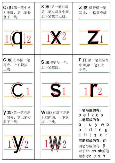 汉语拼音卡片声母、韵母(学生版)_word文档在线阅读与下载_文档网