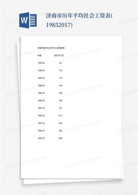 济南市历年平均社会工资表(1985-2017)Word模板下载_编号ldkdmboa_熊猫办公