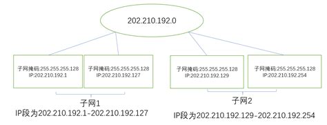 OSI网络7层模型，TCP/IP协议族，ICMP，IGMP，硬件设备 | 高性能架构探索