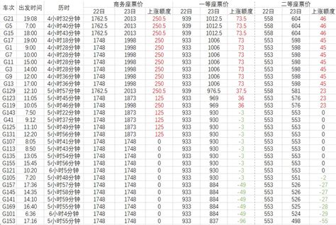 京沪高铁首批浮动票价出炉：5小时46分内的车价格都涨了_凤凰网资讯_凤凰网