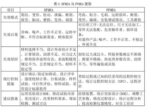快讯：法士特FMEA管理系统项目启动-聪脉（上海）信息技术有限公司