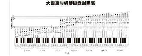 钢琴上的数字排序图片,88键钢琴键位图简,88键钢琴贴纸顺序图片_大山谷图库