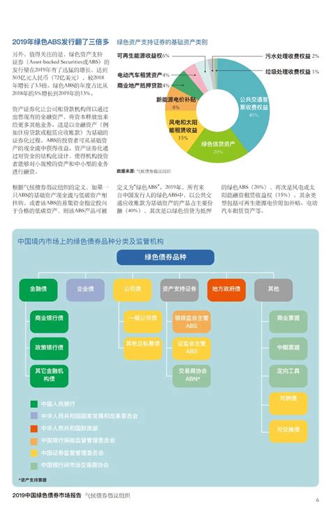 中国绿色债券市场2020年上半年度发展情况分析报告-国际环保在线