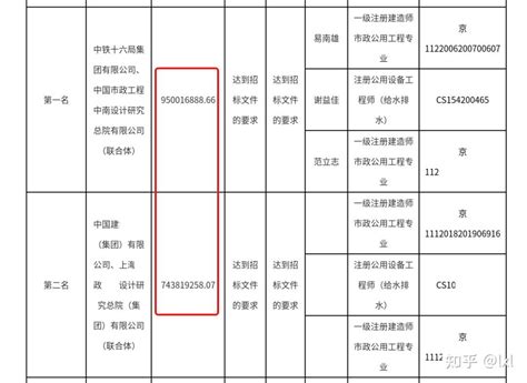 广州市城建规划设计院有限公司筑城分院参观学习_院系风采_学院概况_传媒与艺术设计学院