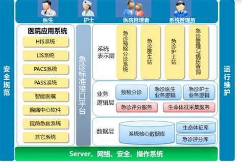 医院运营管理系统（HRP）_北京同创天成科技有限公司