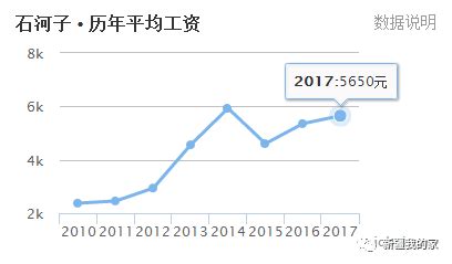 新鲜出炉的新疆各地平均工资，看看你是不是在“标准线”！_凤凰资讯