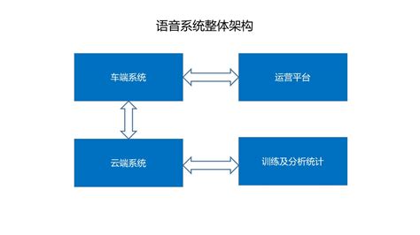 智慧助手怎么语音唤醒，智慧助手没有语音唤醒怎么办