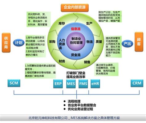 大型设备行业MES系统应用案例_MES解决方案-苏州点迈软件系统有限公司